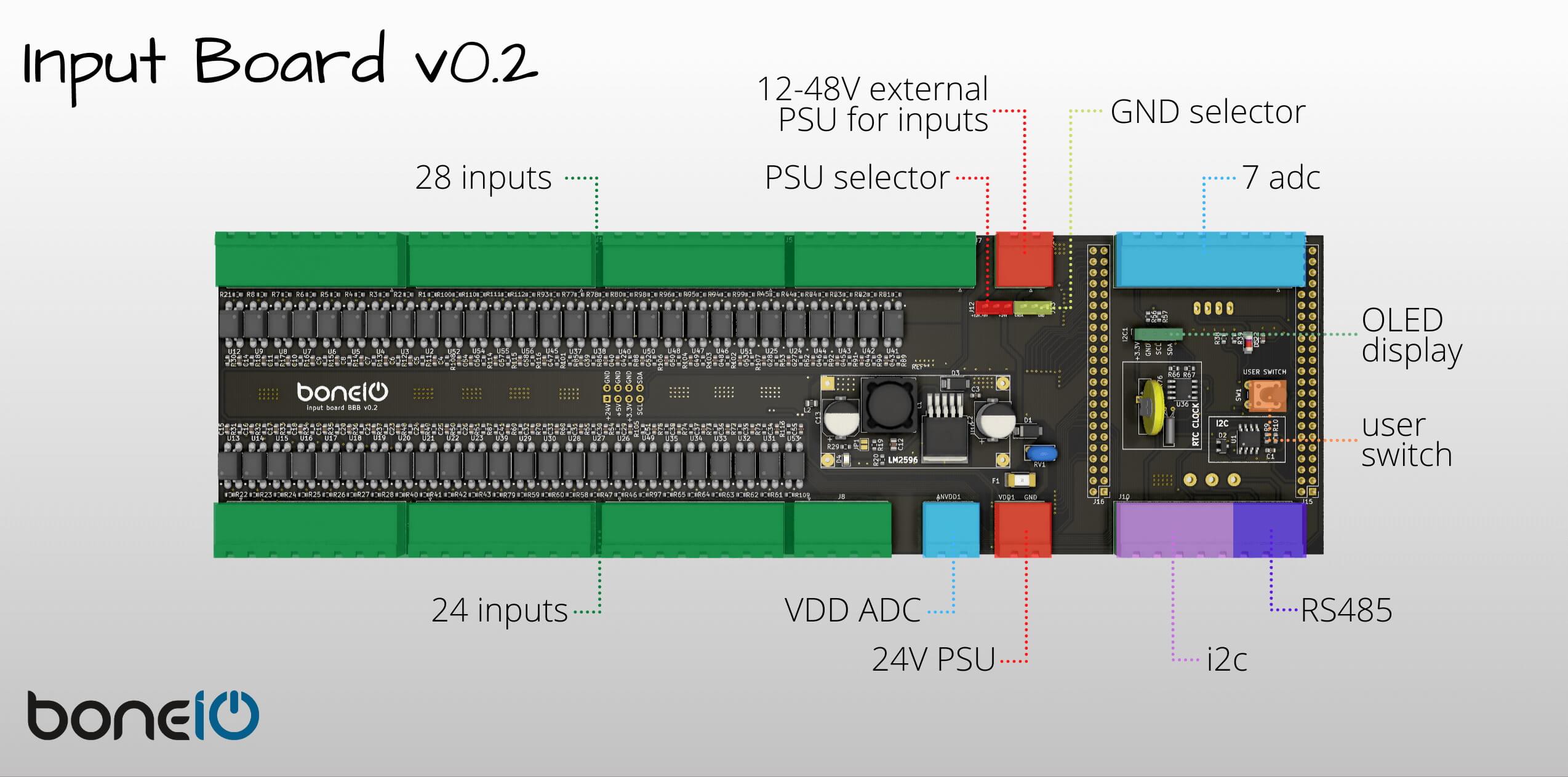DIN rail compatibility